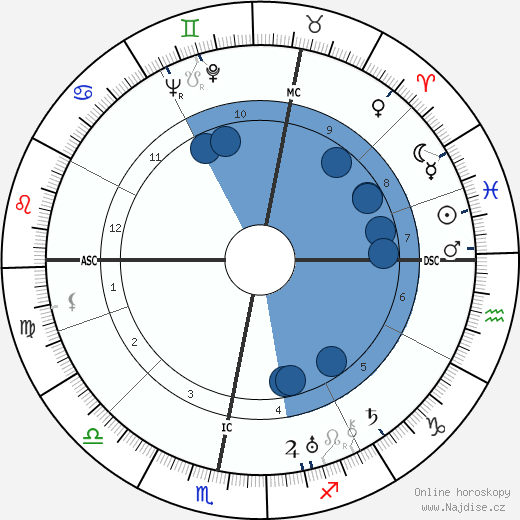Kurt Weill wikipedie, horoscope, astrology, instagram