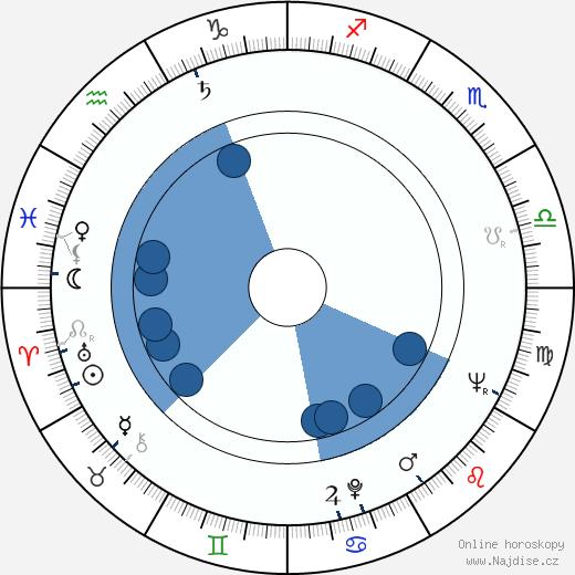 Kurt Weinzierl wikipedie, horoscope, astrology, instagram