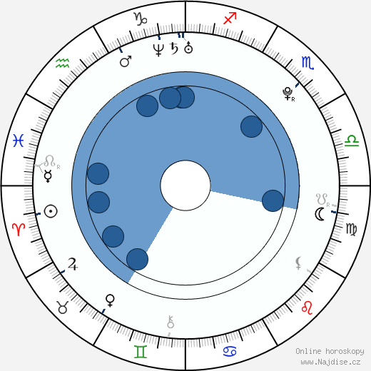 Květa Lujková wikipedie, horoscope, astrology, instagram