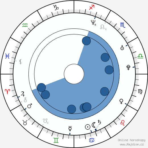 Květa Peschkeová wikipedie, horoscope, astrology, instagram