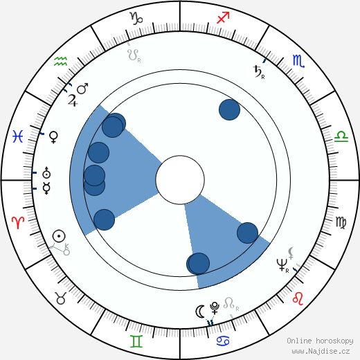 Květa Škutchanová wikipedie, horoscope, astrology, instagram