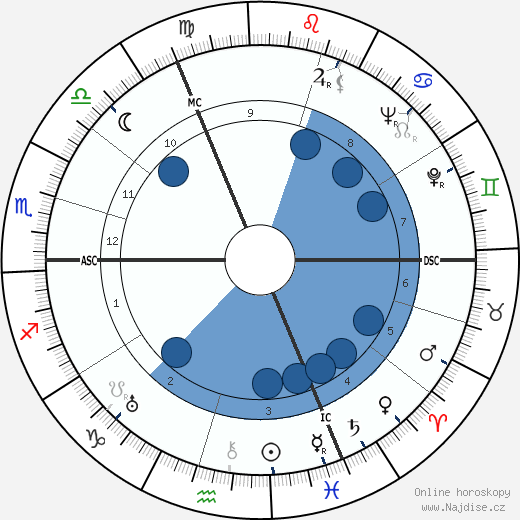 Květoslav Minařík wikipedie, horoscope, astrology, instagram
