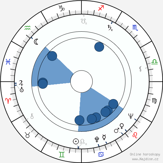 Květoslava Houdlová wikipedie, horoscope, astrology, instagram
