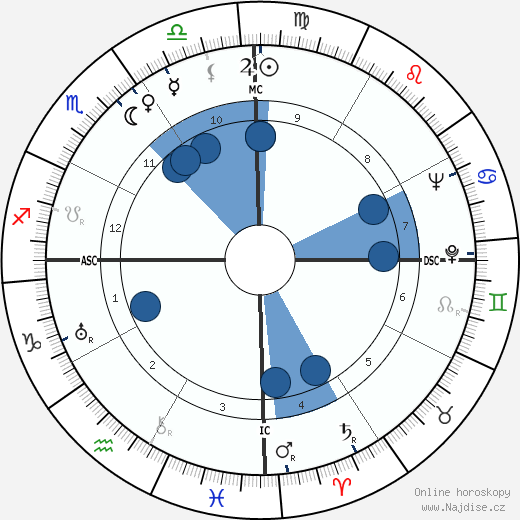 Kwame Nkrumah wikipedie, horoscope, astrology, instagram