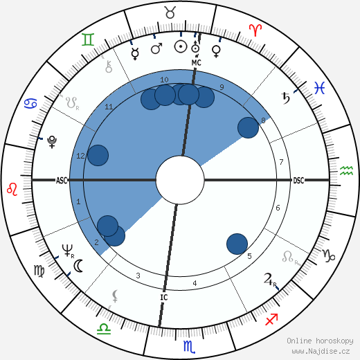 Kwon-taek Im wikipedie, horoscope, astrology, instagram