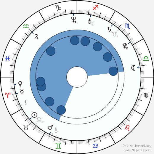 Kyle Busch wikipedie, horoscope, astrology, instagram