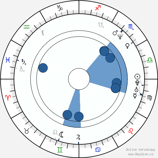 Kyle Chandler wikipedie, horoscope, astrology, instagram
