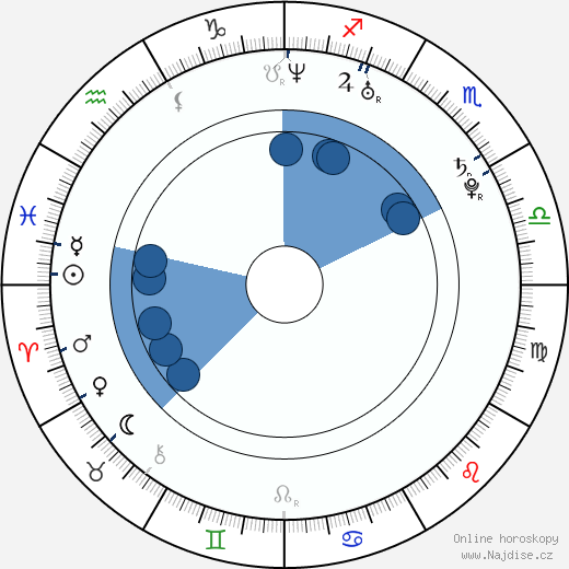 Kyle Downes wikipedie, horoscope, astrology, instagram
