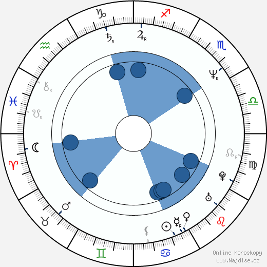 Kyle Gass wikipedie, horoscope, astrology, instagram