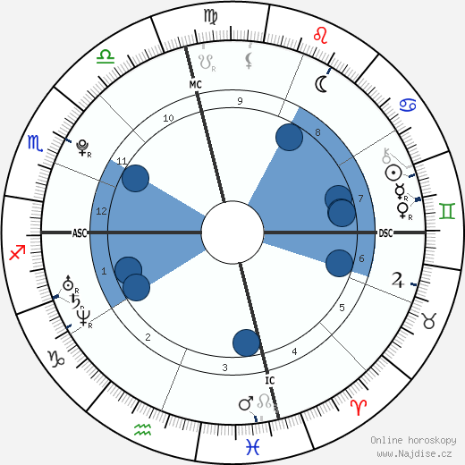 Kyle Heckathorn wikipedie, horoscope, astrology, instagram