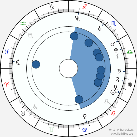 Kyle Lowder wikipedie, horoscope, astrology, instagram