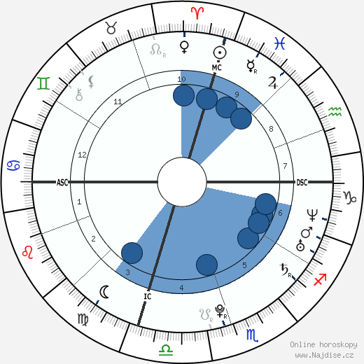 Kyle Maynard wikipedie, horoscope, astrology, instagram