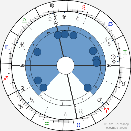 Kyle Petty wikipedie, horoscope, astrology, instagram