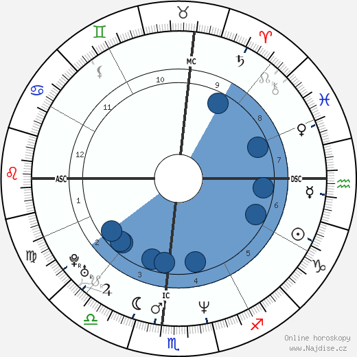 Kyle Richards wikipedie, horoscope, astrology, instagram