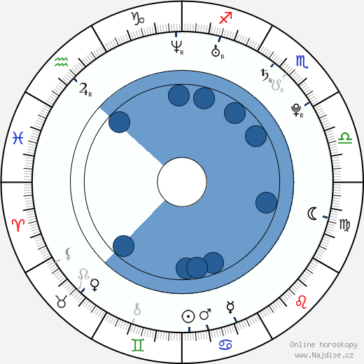 Kyle Searles wikipedie, horoscope, astrology, instagram
