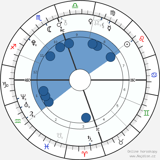 Kylie Jenner wikipedie, horoscope, astrology, instagram