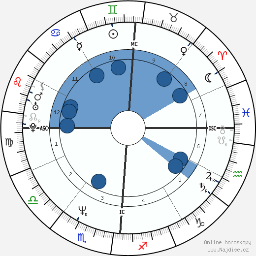 Kym Whitley wikipedie, horoscope, astrology, instagram