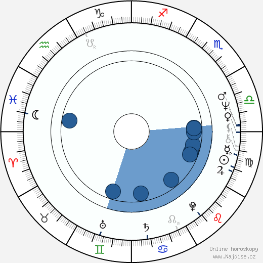 Kyriacos Triantaphyllides wikipedie, horoscope, astrology, instagram