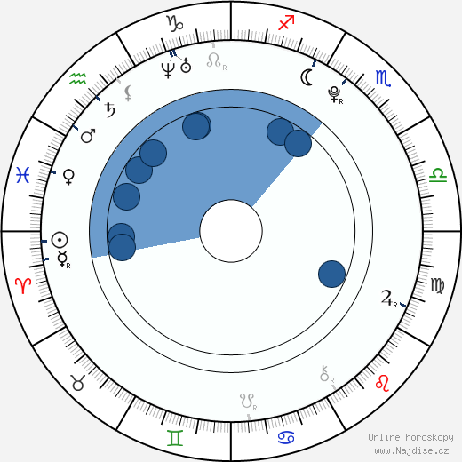 Kyrie Irving wikipedie, horoscope, astrology, instagram