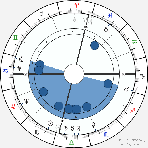 L. Gordon Hill wikipedie, horoscope, astrology, instagram