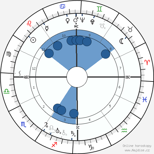 L. J. Jensen wikipedie, horoscope, astrology, instagram