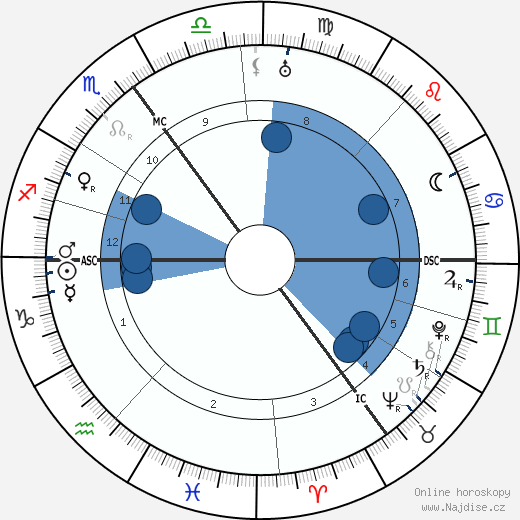 L. Knegt wikipedie, horoscope, astrology, instagram