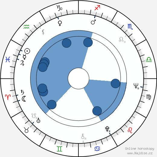 L. P. II Shaffer wikipedie, horoscope, astrology, instagram