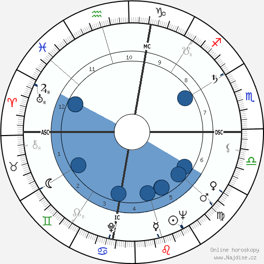L. Q. Jones wikipedie, horoscope, astrology, instagram