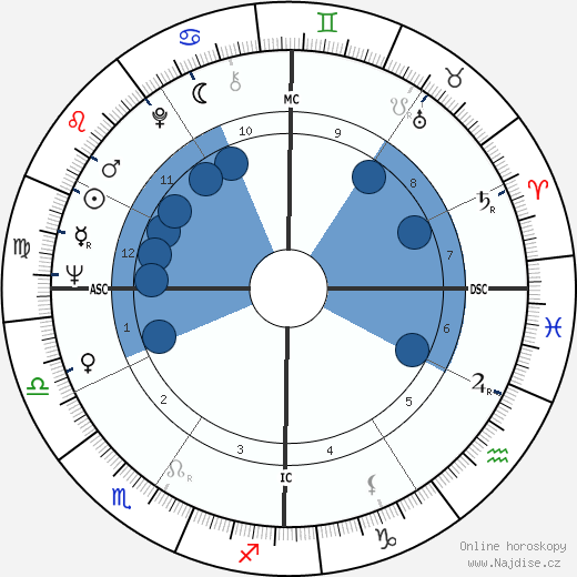 L. Robert White wikipedie, horoscope, astrology, instagram