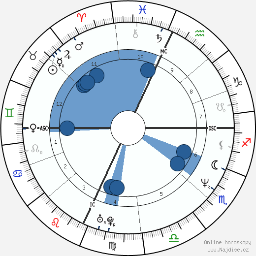 L'Wren Scott wikipedie, horoscope, astrology, instagram