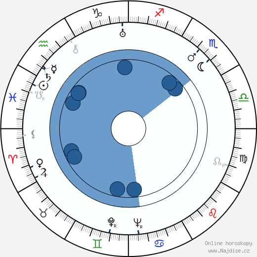 La Jana wikipedie, horoscope, astrology, instagram