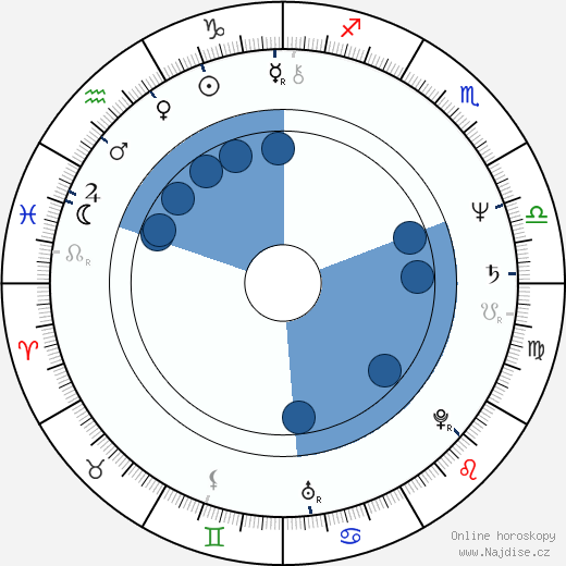La Mona Jiménez wikipedie, horoscope, astrology, instagram