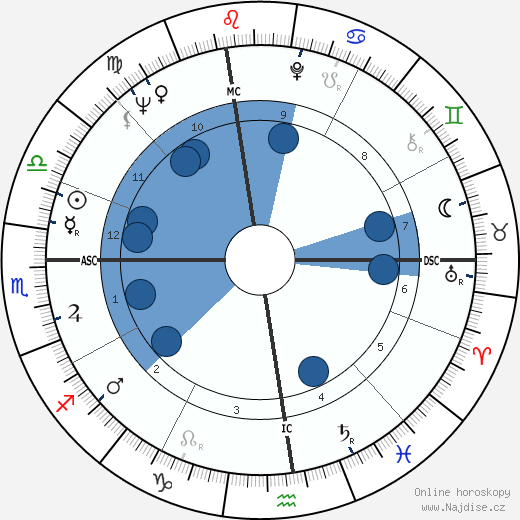 La Monte Young wikipedie, horoscope, astrology, instagram