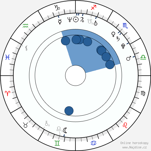 Lacey Minchew wikipedie, horoscope, astrology, instagram