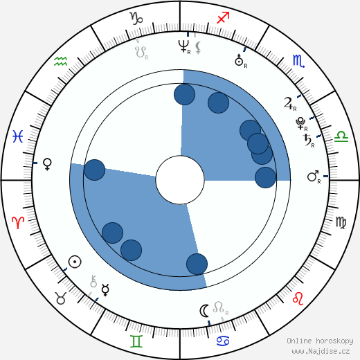 Lachelle Farrar wikipedie, horoscope, astrology, instagram
