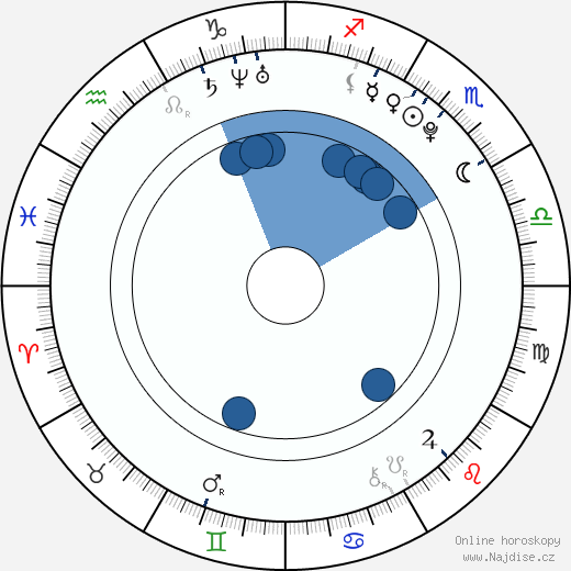 Laci J Mailey wikipedie, horoscope, astrology, instagram