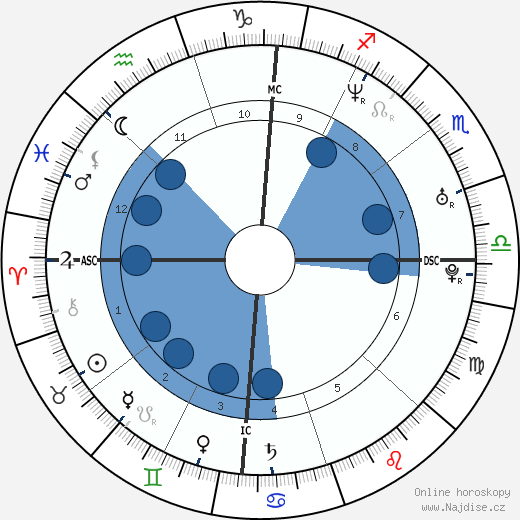 Laci Peterson wikipedie, horoscope, astrology, instagram