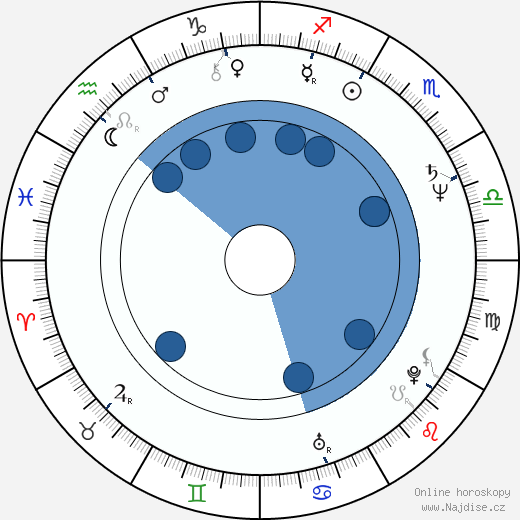 Laco Lučenič wikipedie, horoscope, astrology, instagram