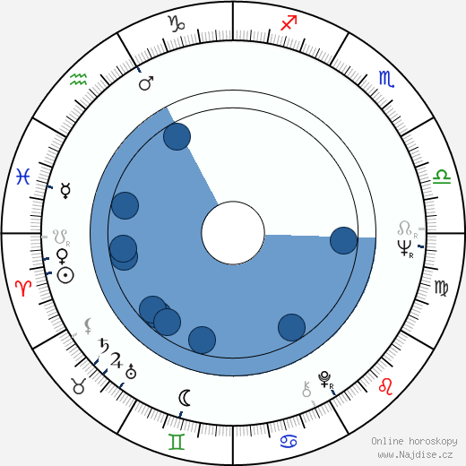 Ladislav Ballek wikipedie, horoscope, astrology, instagram