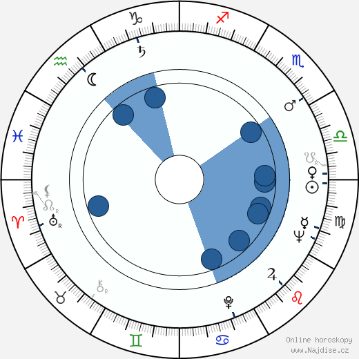 Ladislav Fialka wikipedie, horoscope, astrology, instagram