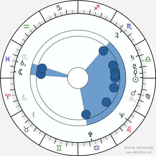 Ladislav Fuks wikipedie, horoscope, astrology, instagram