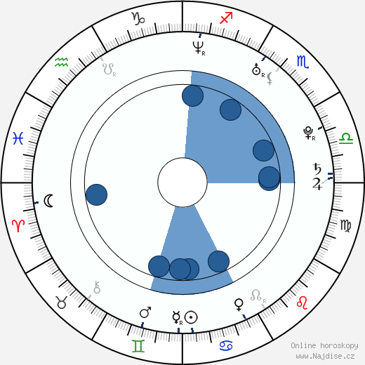 Ladislav Gengel wikipedie, horoscope, astrology, instagram