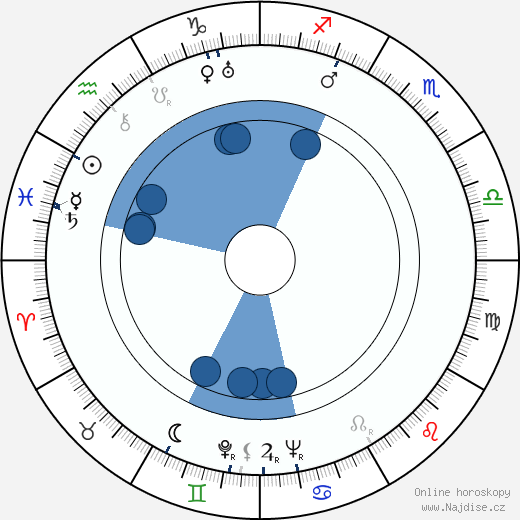 Ladislav Gzela wikipedie, horoscope, astrology, instagram