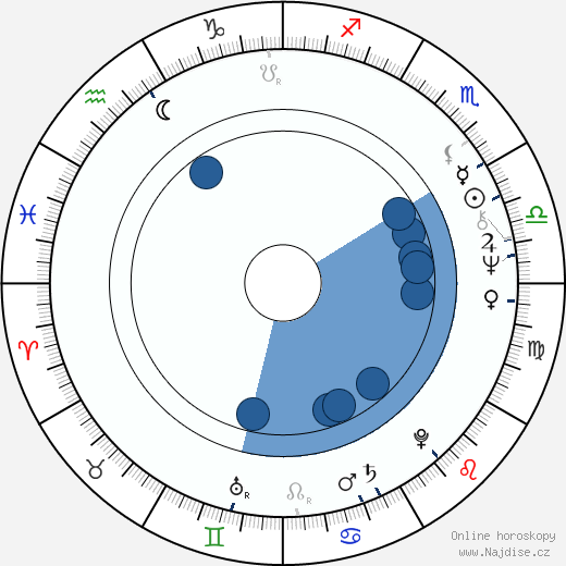 Ladislav Jakim wikipedie, horoscope, astrology, instagram