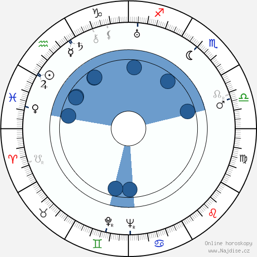 Ladislav Kolda wikipedie, horoscope, astrology, instagram