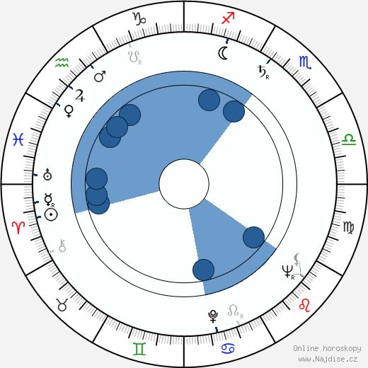 Ladislav Krečmer wikipedie, horoscope, astrology, instagram