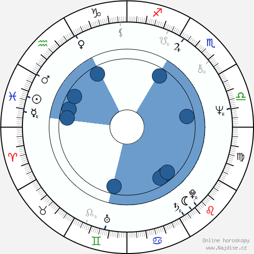 Ladislav Kuna wikipedie, horoscope, astrology, instagram