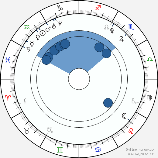 Ladislav Novotný wikipedie, horoscope, astrology, instagram