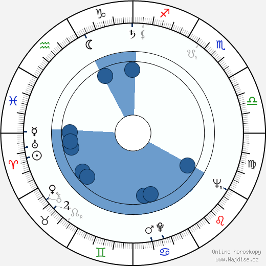 Ladislav Simon wikipedie, horoscope, astrology, instagram