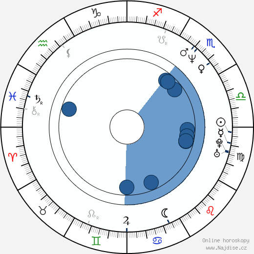 Ladislav Šincl wikipedie, životopis, instagram Ladislav Šincl wikipedie, horoscope, astrology, instagram